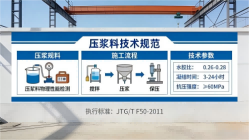 湖滨本地工厂讲解：说一遍公路压浆料和铁路压浆料的区别